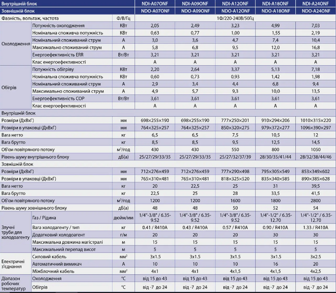 Кондиціонер Nordis NDI-А07ONF/ NDO-А07ONF 65466 фото