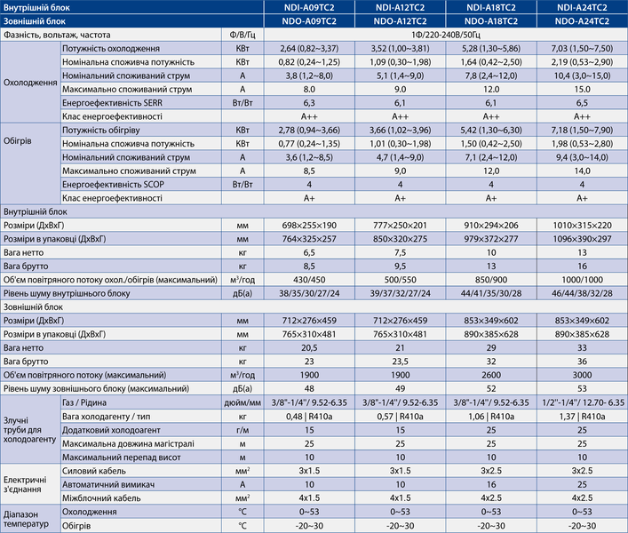 Кондиціонер Nordis NDI-A24TC2/ NDO-A24TC5 65482 фото