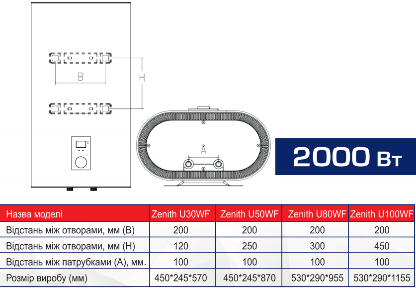 Водонагрівач Aquaforce Zenith U50WF vb43 фото